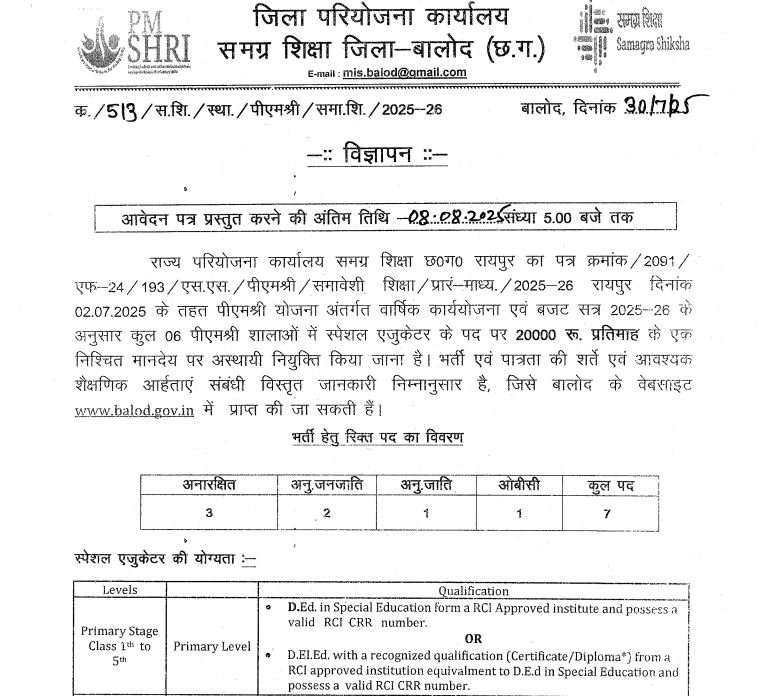 Samagra shiksha balod bharti 2025