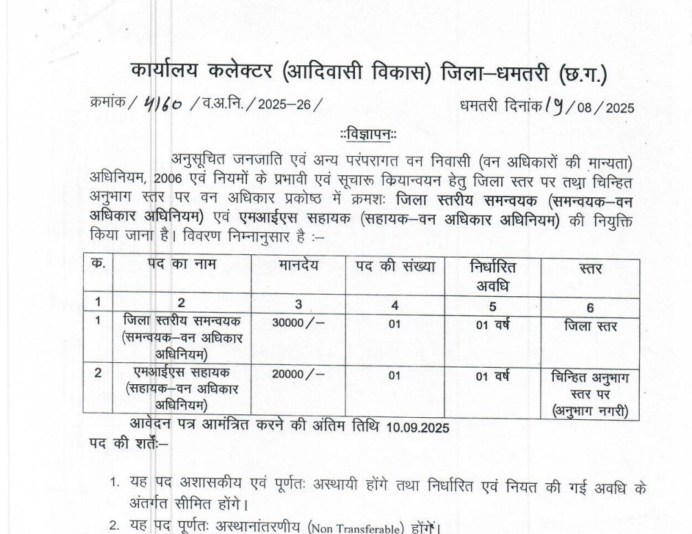 Collector Office Dhamtari Bharti 2025