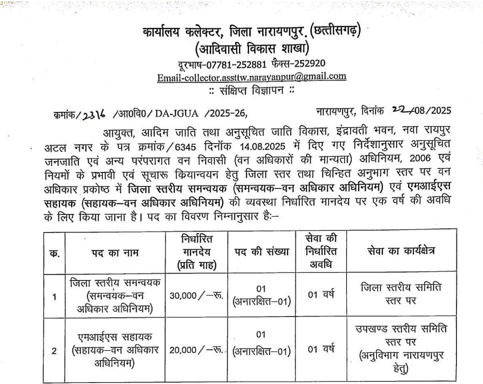 Collector Office Narayanpur Vacancy 2025